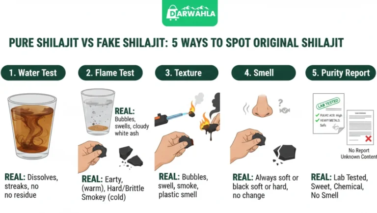 infographic-showing-five-proven-ways-to-identify-original-shilajit-for-your-health