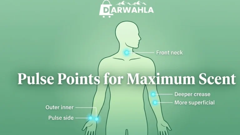 glowing pulse point labels to know How Long Does Perfume Last on Skin